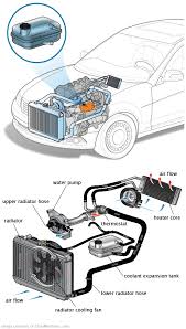 See U20C9 repair manual